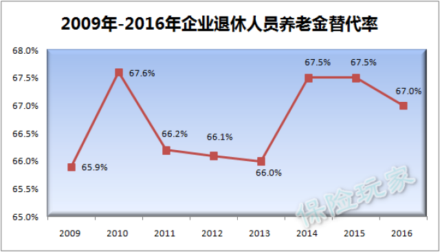 养老金替代率是什么?十问十答聊透国家养老保险制度,看完这篇就懂了!