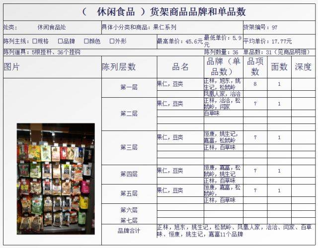 售卖品类