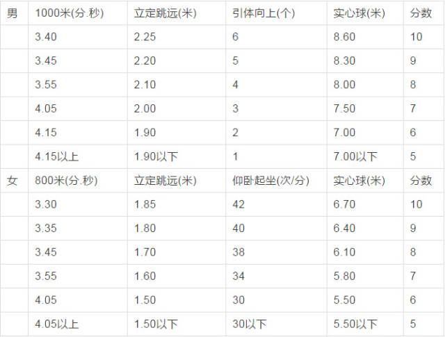 邯郸阳光学校推荐:2018年邯郸中考报名、总分