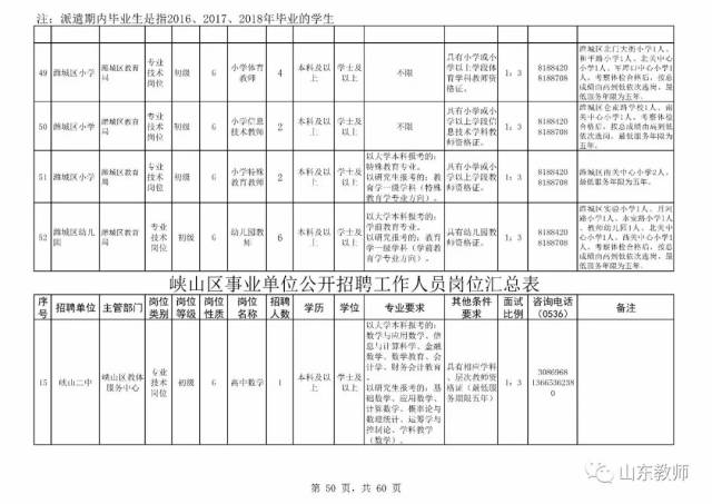 潍坊多少人口_潍坊有多少老年人口(2)