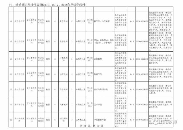 潍坊多少人口_潍坊有多少老年人口(2)