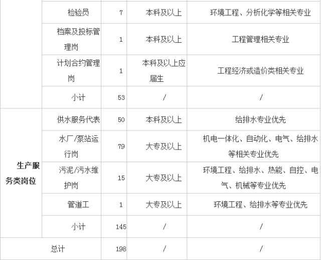 上海城投水务（集团）有限公司招聘币安——