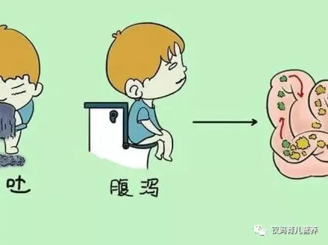 婴幼儿常见疾病：宝宝腹泻怎么办？
