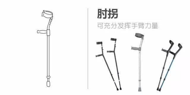 以上就是常见的手杖类型,除此之外,还有平台杖,腋杖,助行器,轮椅等