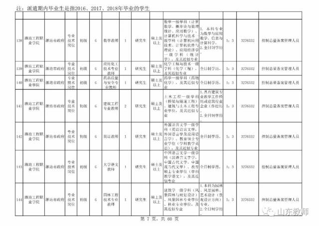 潍坊多少人口_潍坊有多少老年人口(2)