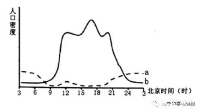 人口热力图_中秋遇上国庆,人口密度热力图揭秘济南人都去哪儿了(2)