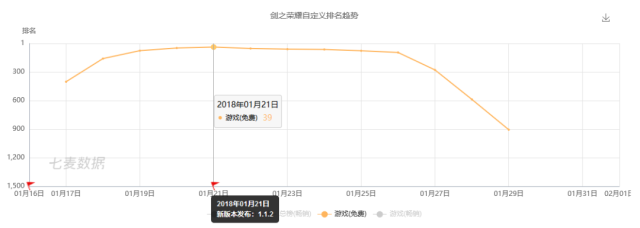 如何解决二次元游戏推广网页游戏私服推荐?《剑之荣耀》做了一次成功示范