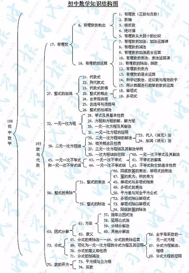 九年级数学上第二章知识框架 来川初中数学知识框图