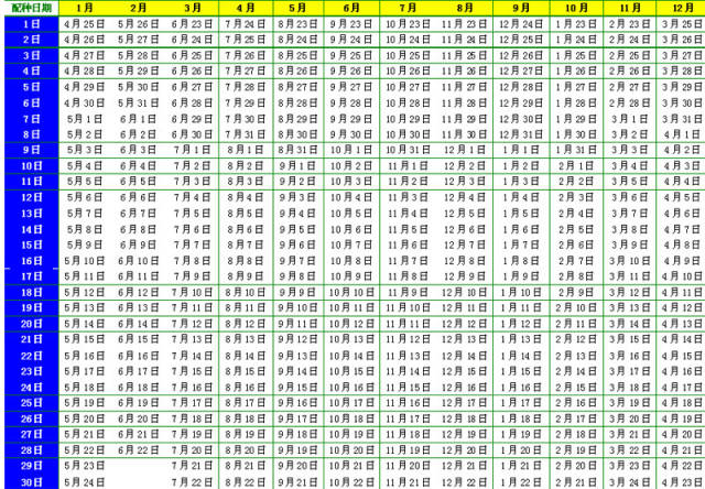 母猪预产期速查表与计算方法太实用了