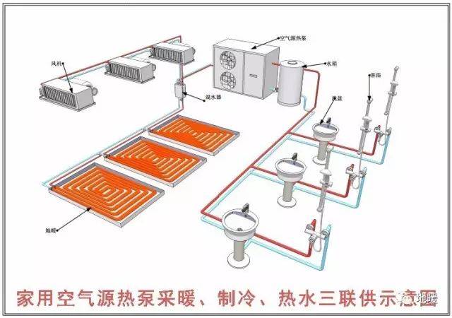 缓冲水箱,储能水箱,膨胀罐三者到底有啥区别?