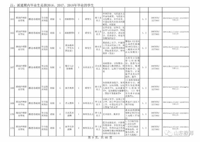 潍坊多少人口_潍坊有多少老年人口(2)