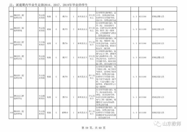 潍坊多少人口_潍坊有多少老年人口(2)