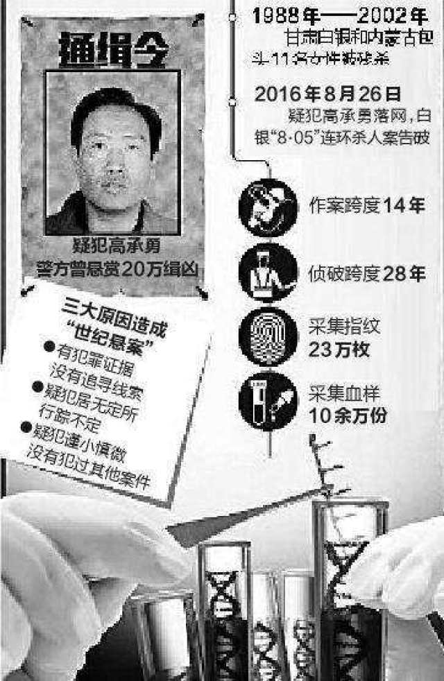 甘肃白银连环杀人案宣判:死刑无法带走四大疑问!