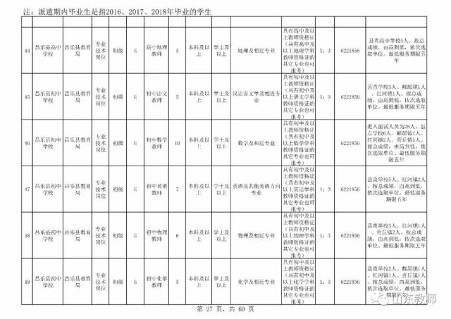 潍坊多少人口_潍坊有多少老年人口(2)