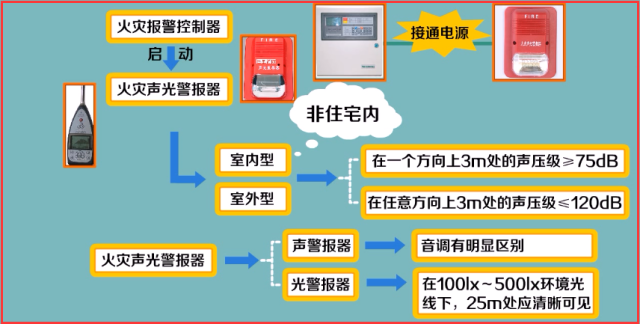 火灾自动报警系统如何调试?是时候告诉你真相了