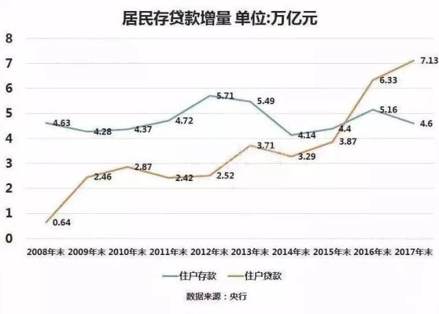 全国13亿人口为什么你没有人口_11月1号新一轮人口普查,重查出生变动和房屋(2)