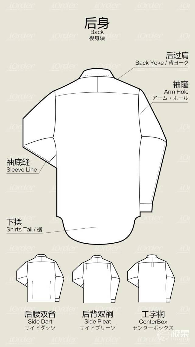 net/  一些基础知识  衬衫的部位名称  选购衬衫之前,需要耐心了解一
