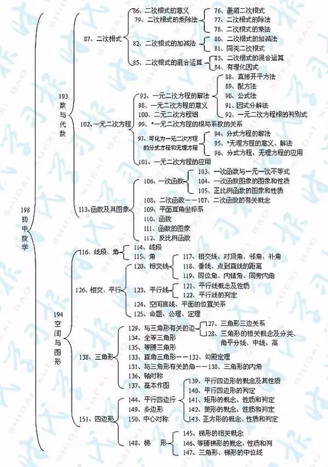 知识框架|初中数学知识结构图