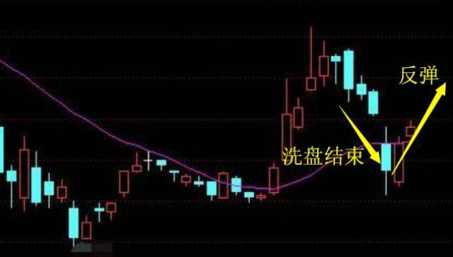 医药第一龙头股,机构尾盘狂砸33亿疯抢,18年行