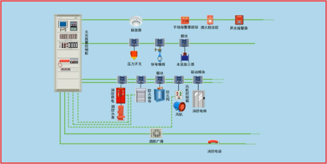 火灾自动报警系统该这么调试,让你少走弯路