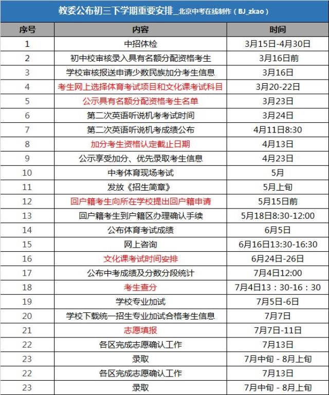 关注丨初一初二初三4月大事记,附2018中考重