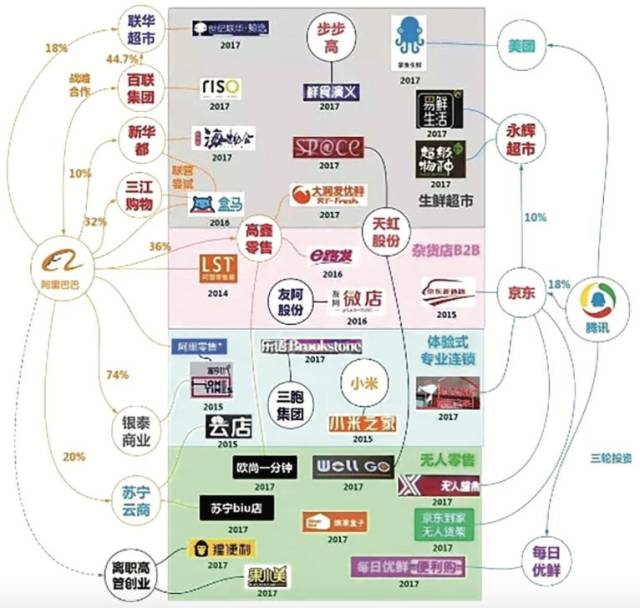 阿里vs腾讯两大阵营