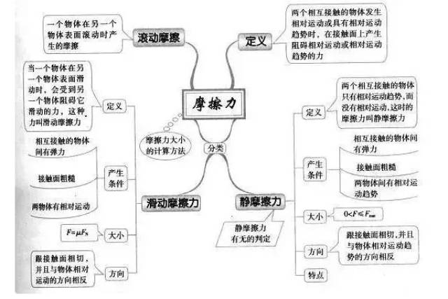 运动和合成与分解,曲线运动,抛体运动