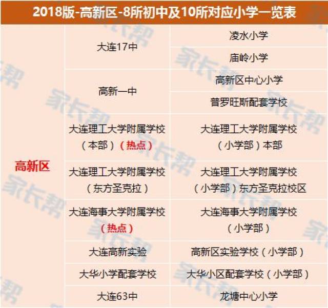 大连开发区小学排名_大连开发区港西小学(3)