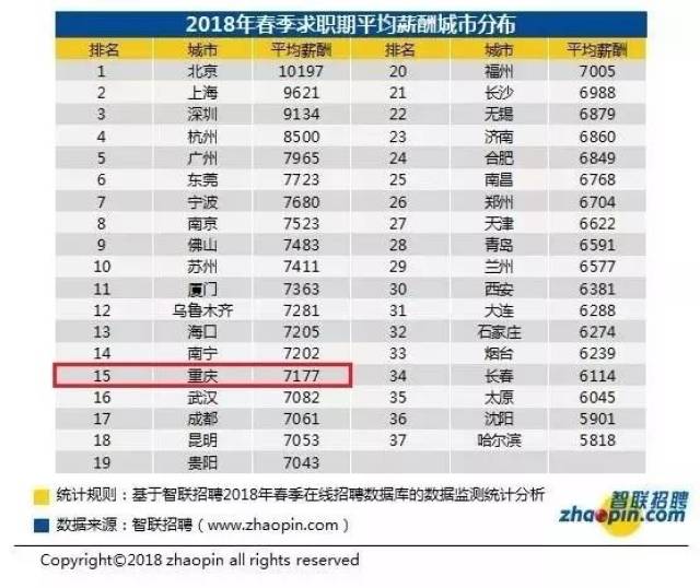 曝光!2018全国平均工资标准公布!(内附各行业