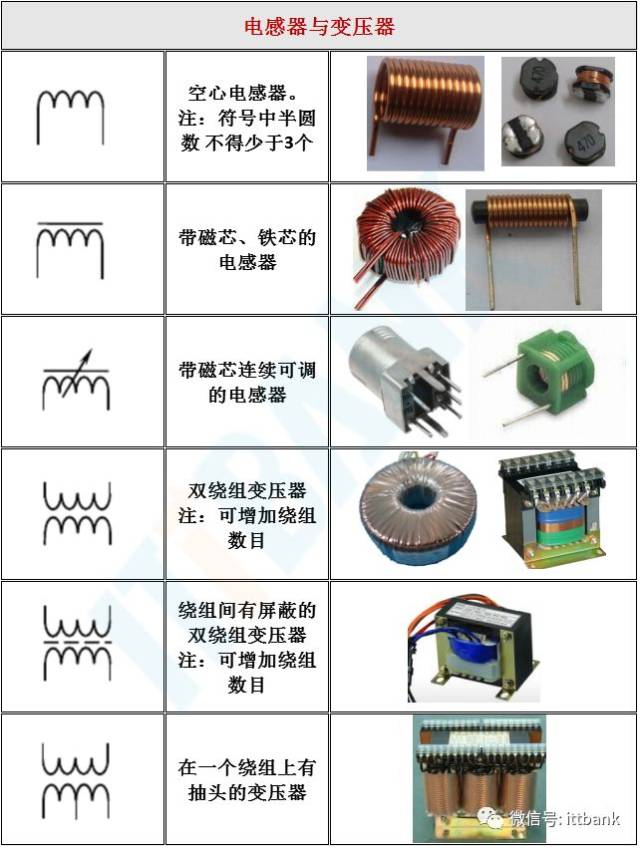 史上最全电子元器件实物外形图 电路符号(有用必藏)