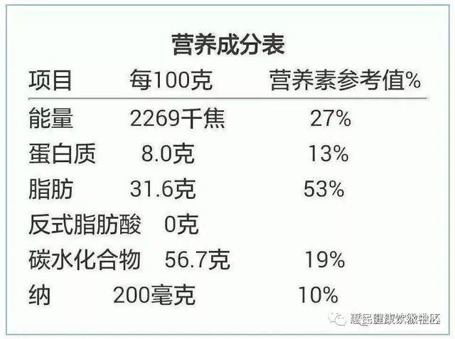 营养成分表中并没有"食盐"这个项目,因为食物中除了有氯化钠(食盐)