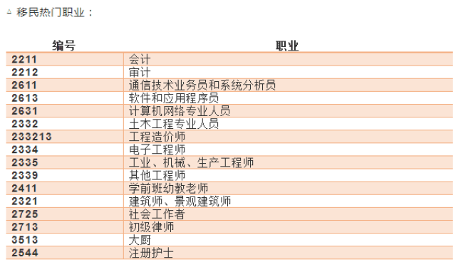 2017-2018财年澳洲移民新政详细解析