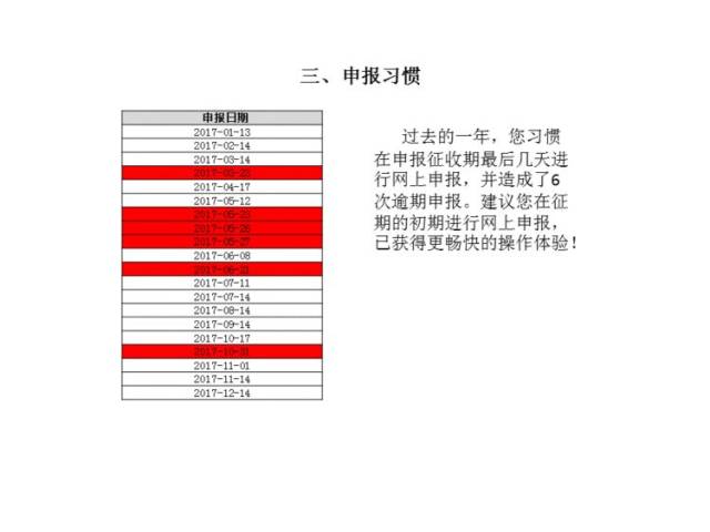 态】太原市地方税务局探索运用大数据画像提高纳税遵从度