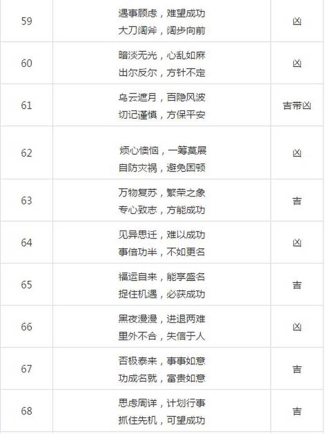 手机号码测吉凶算法