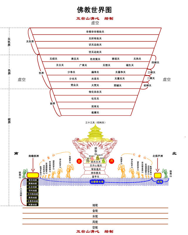 地狱 3,天堂有多少 由上面的佛教记载可知,天堂共有三界二十八天