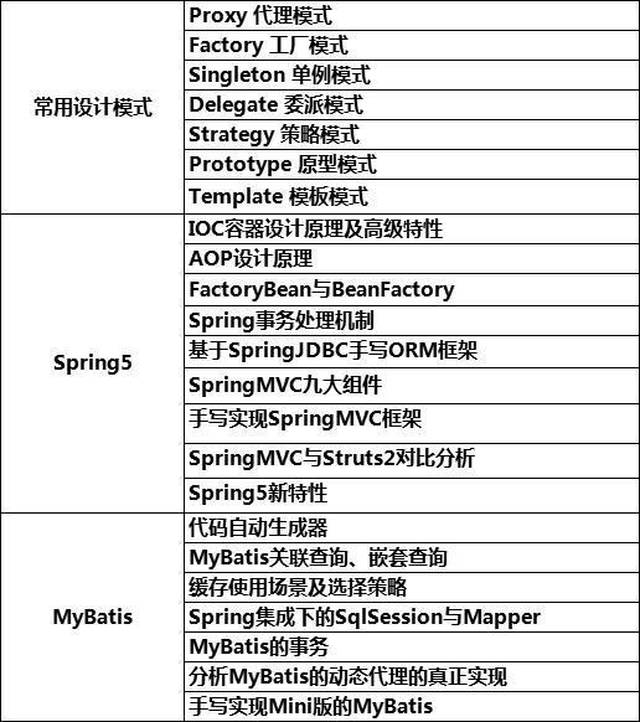 2018年一线互联网公司Java高级面试题总结