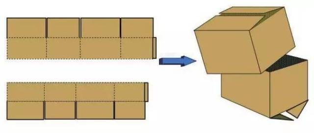 【必读】纸箱性能,结构知识一网打尽,掌握全部就算入门了!