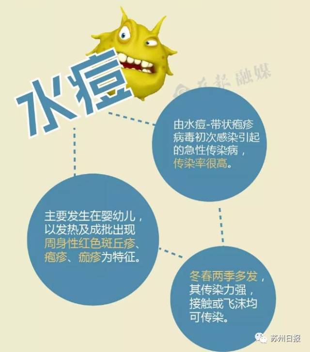 65岁以上户籍老人肺炎,儿童水痘疫苗,今天开