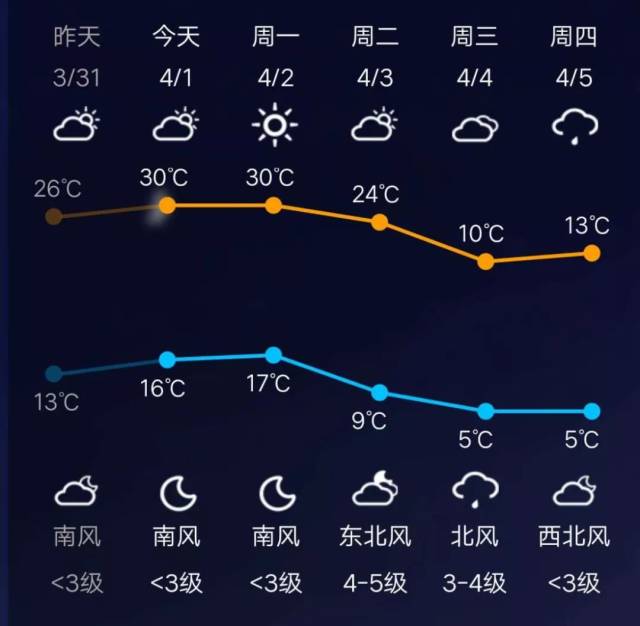 河南省气象局天气预报