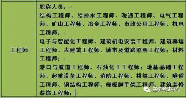 工种:高低压电工,高处作业,焊接与热切割作业证书 2.