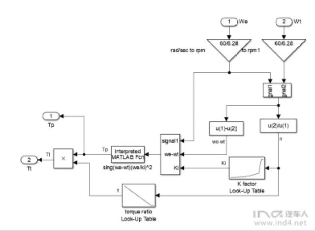 ind4动力总成丨基于matlab simulink的液力变矩器仿真