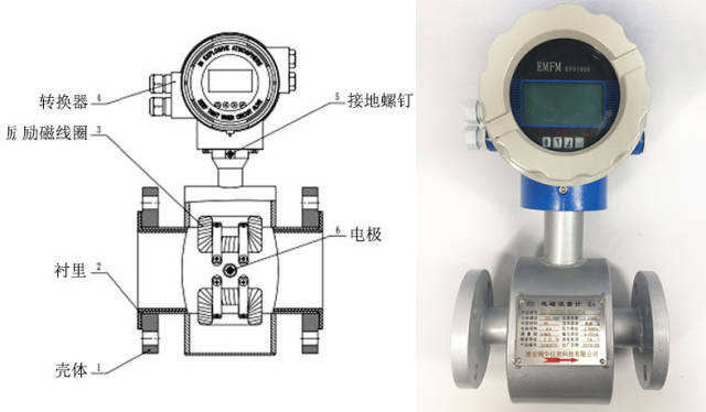 电磁流量计的测量电极的组成方式有几种类型