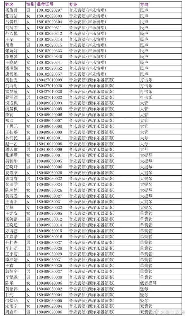 2018年浙江音乐学院艺考成绩查询开通!你入围