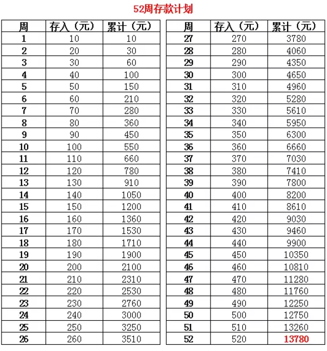 理财课堂:用"365天存钱法"一年能存多少?坚持下来数目