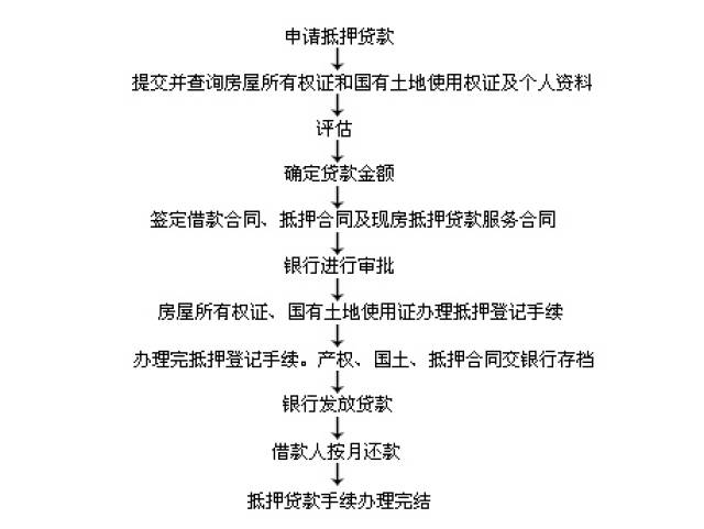 住房抵押办资产证明 搜狐网