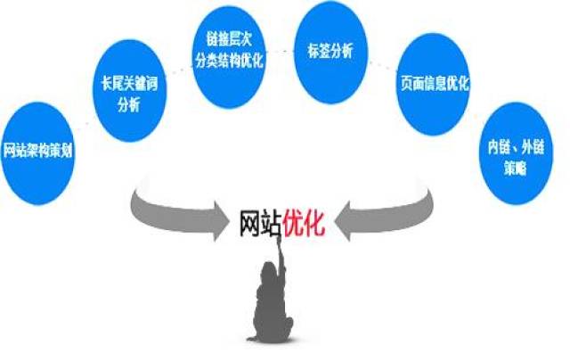 河南seo：怎样用百度给出的建议合理优化网站