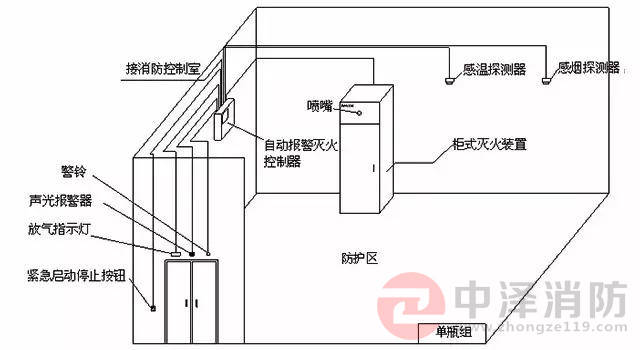 柜式七氟丙烷气体灭火系统安装调试