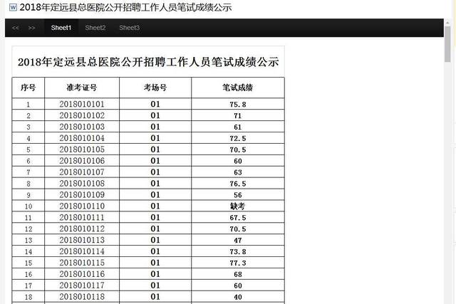 2018滁州市定远县总医院公开招聘笔试成绩公示