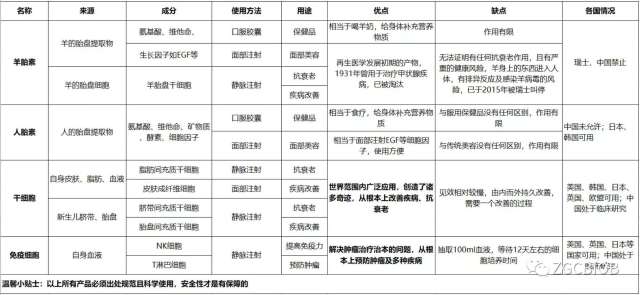 长点心！瑞士早就叫停羊胎素疗法啦！