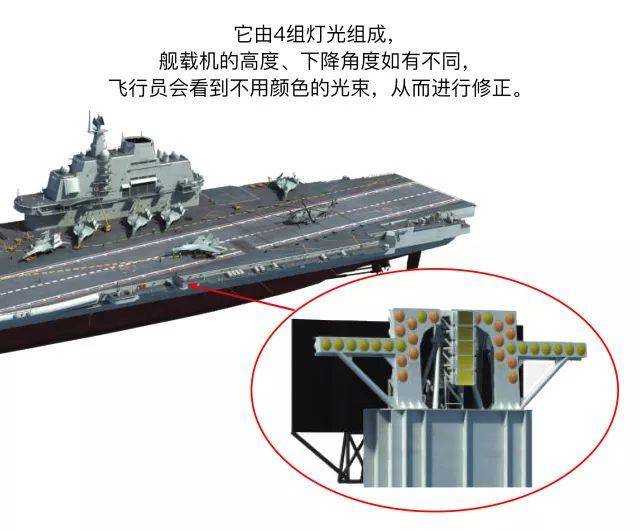 图解国之重器——"辽宁"舰!包括舰载机全图解!